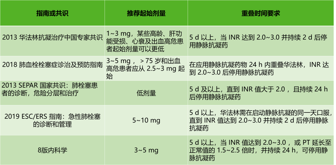 低分子肝素 华法林图片