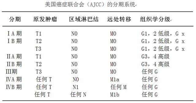 尤文氏肉瘤_尤文肉瘤_介绍_日常注意事项 好大夫在线