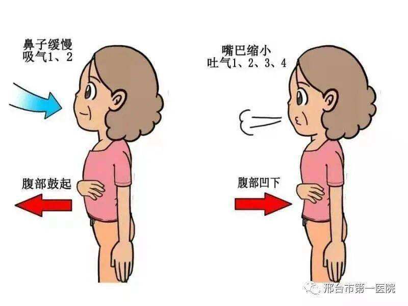 慢阻肺的简易康复治疗,你知道吗?