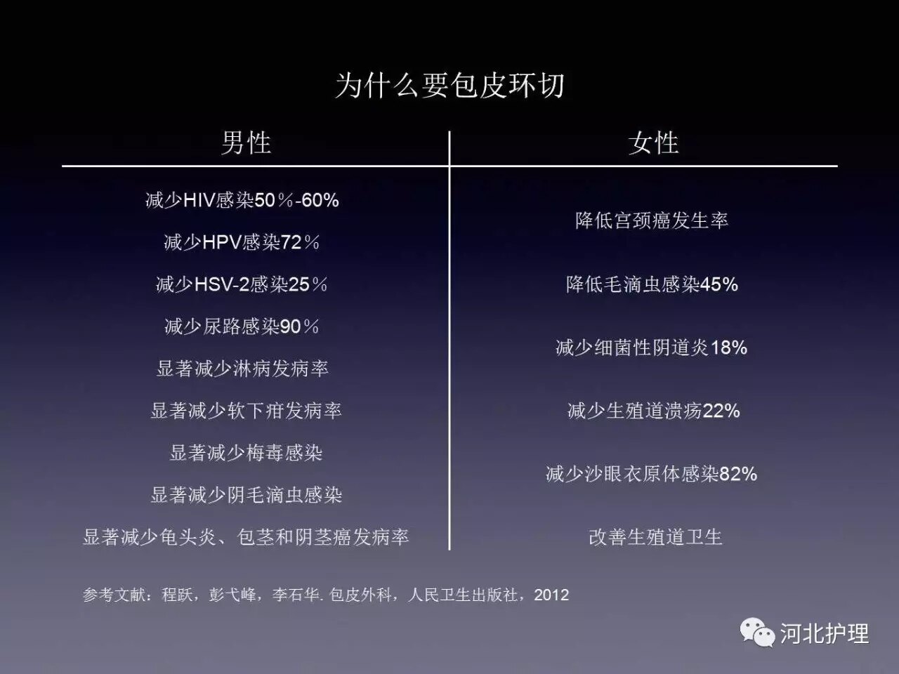 商环包皮术后护理注意事项