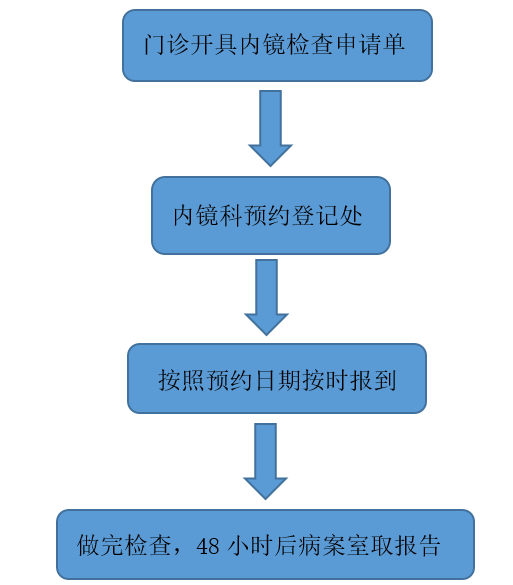 流程图.png