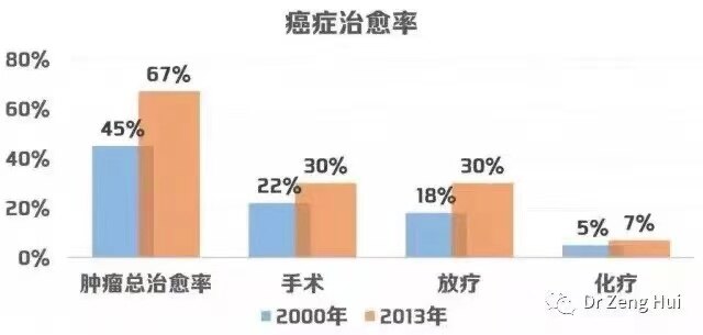 放療的作用.jpg