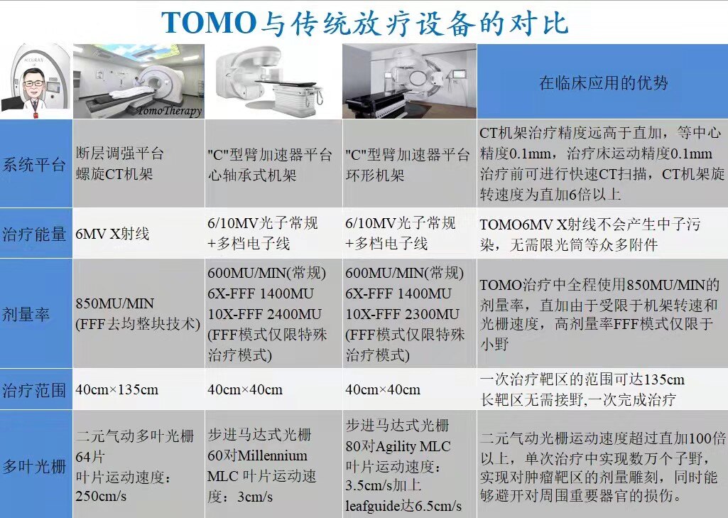 TOMO与传统机器的比较.jpg