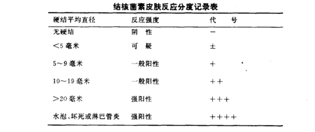 怎样记录结核菌素试验结果?