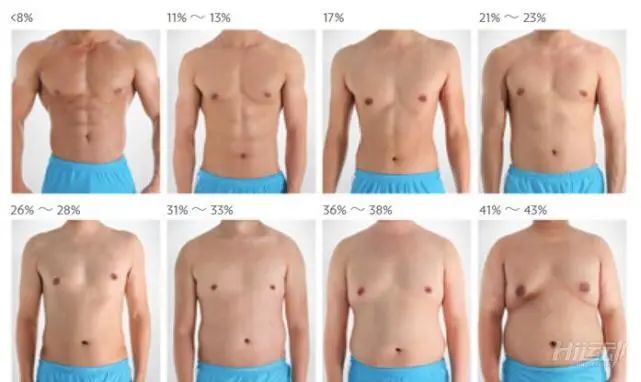 糖尿病患者减重也能降糖 糖尿病 糖尿病患者减重也能降糖 糖尿病