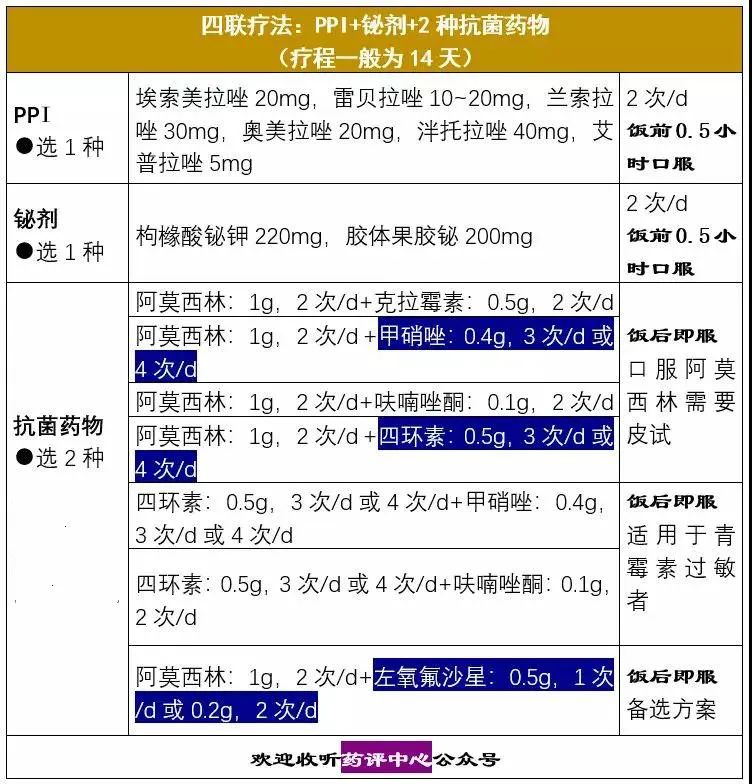 铋剂四联疗法图片