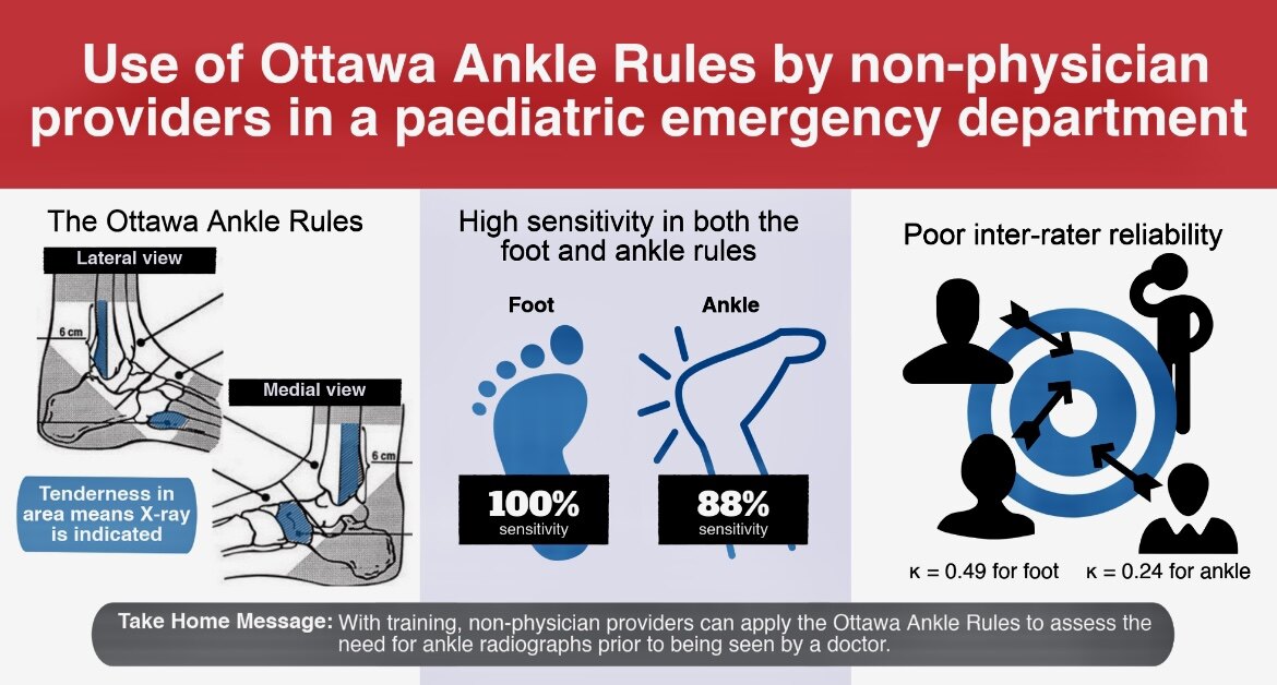 最后,踝关节急性扭伤急救处理,先遵循"rice"原则,后续转诊到足踝外科