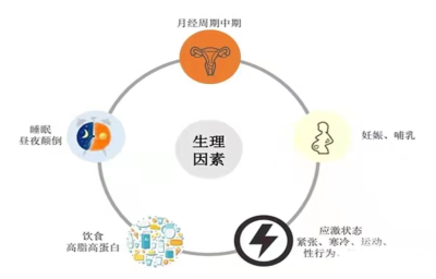 可能导致性功能障碍和不育_性功能障碍_性功能障碍发病原因 - 好大夫