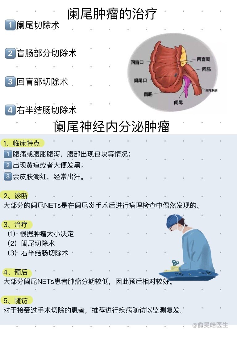 阑尾腺癌图片