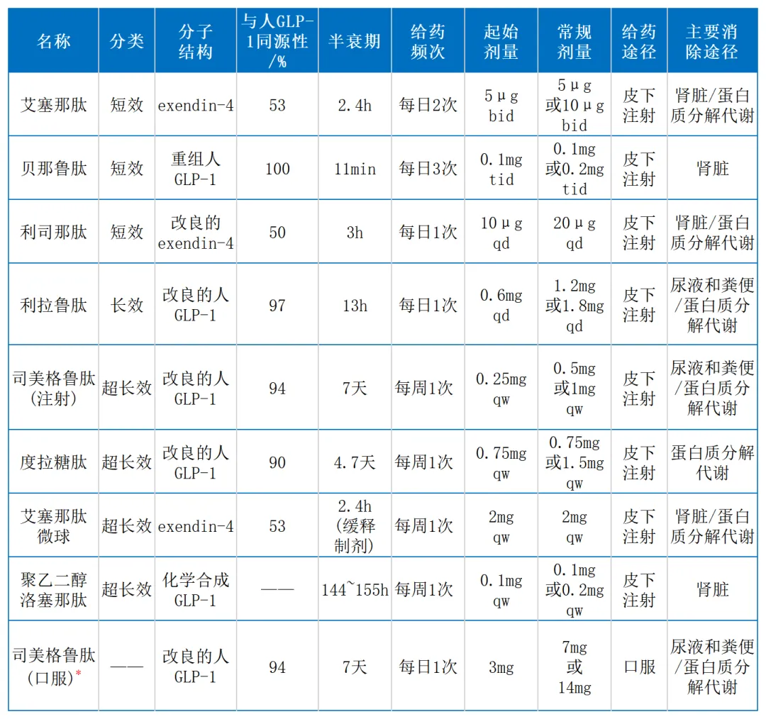 磺酰脲类降糖药图片