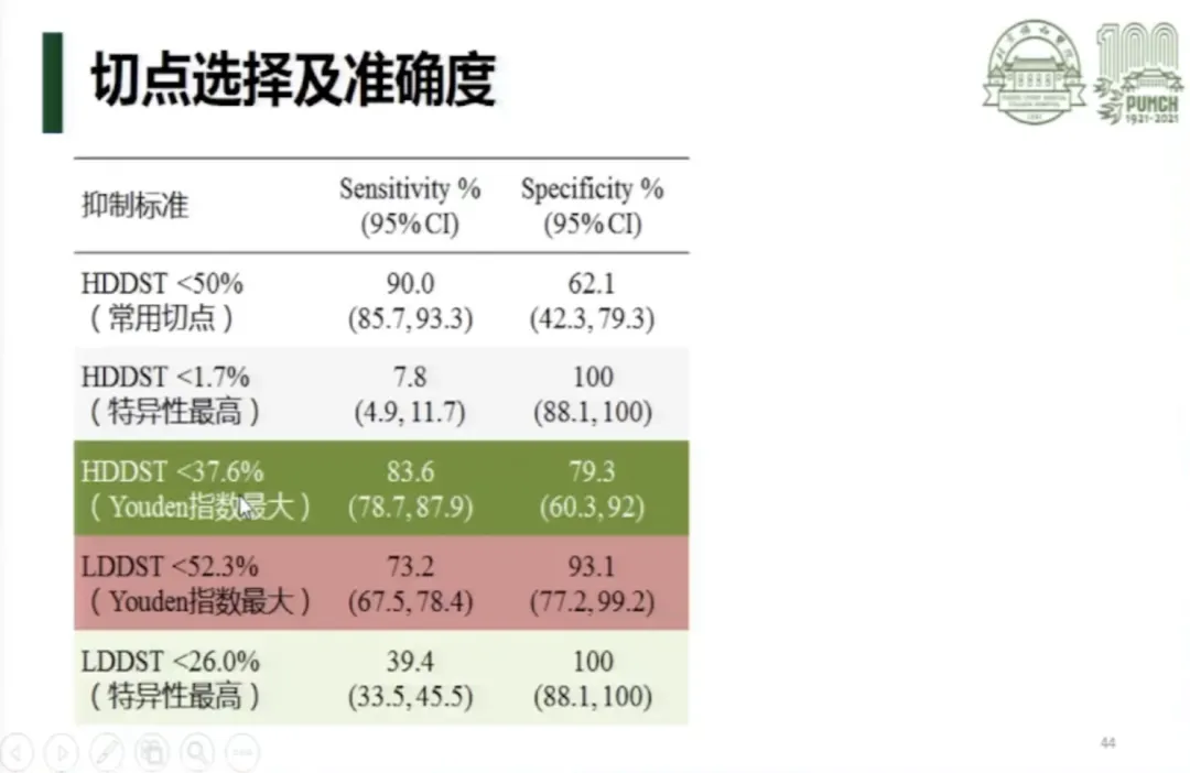 库欣综合征的诊断流程和临床思维_库欣综合征_介绍_检查 - 好大夫在线