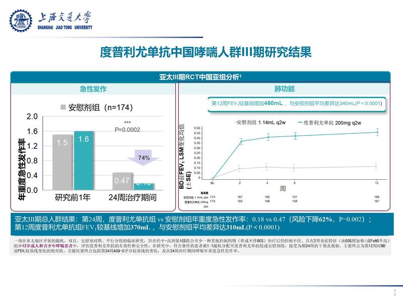 哮喘靶向药物治疗进展2024 李锋_33.jpg