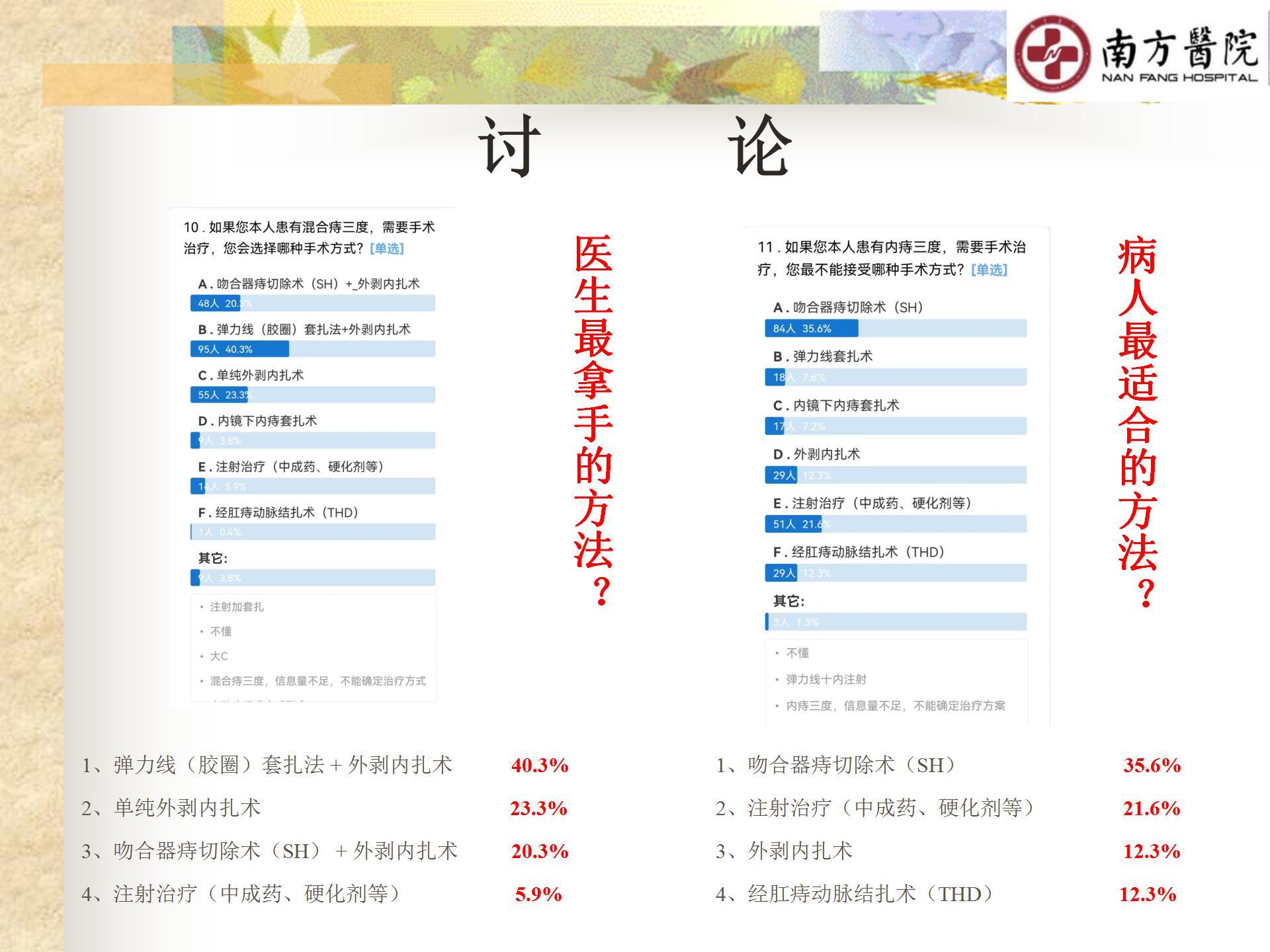 痔的精准化规范化微创化治疗之疼痛治疗_14.jpg