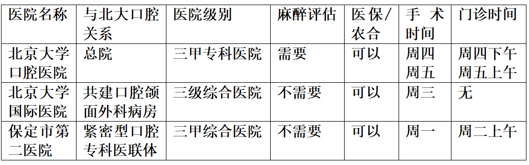 门诊手术时间.png