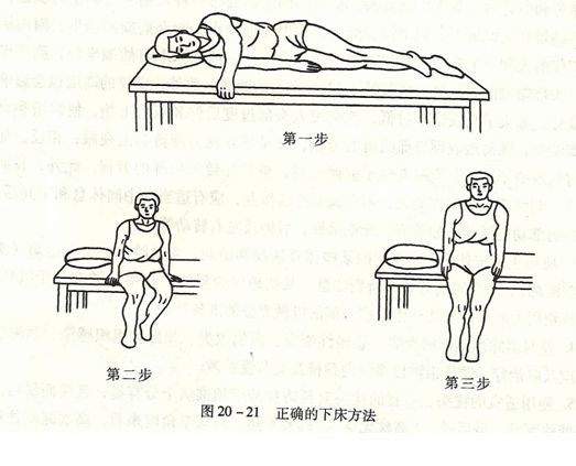 腰椎间盘突出的预防