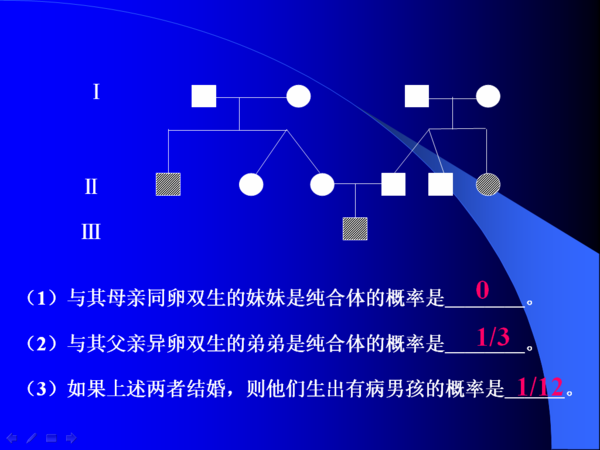 震顫是一種具有遺傳傾向的疾病,遺傳方式包括x連鎖,常染色體顯性遺傳