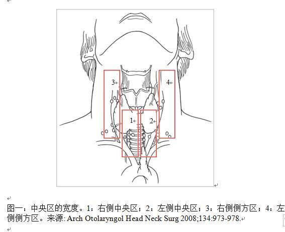 甲状腺癌中央区淋巴结清扫的范围和手术技巧