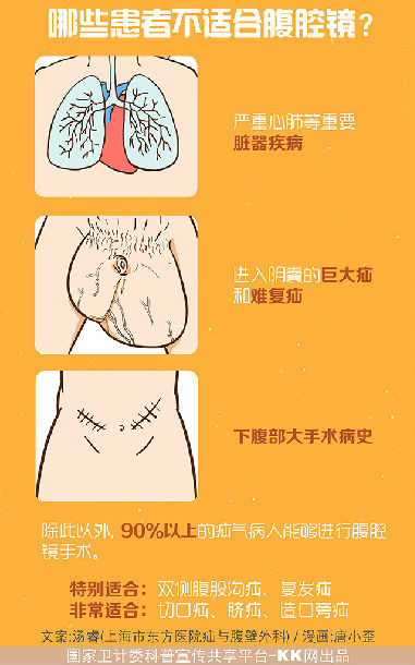 神奇的疝气"补丁"手术——疝外科微创治疗方案(漫画)