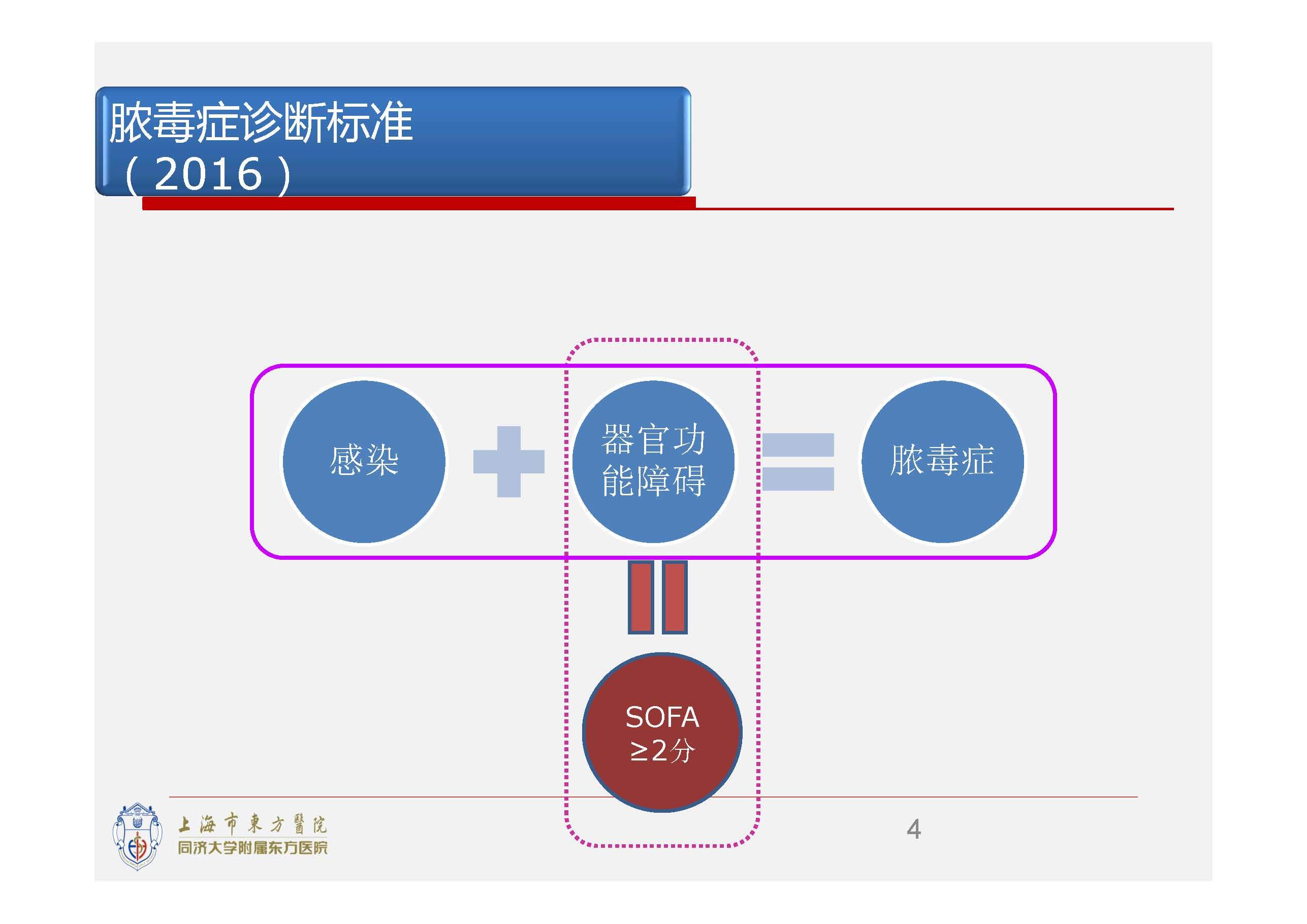 單核細胞和微血管內皮細胞的激活,神經內分泌反饋的參與,補體, 凝血