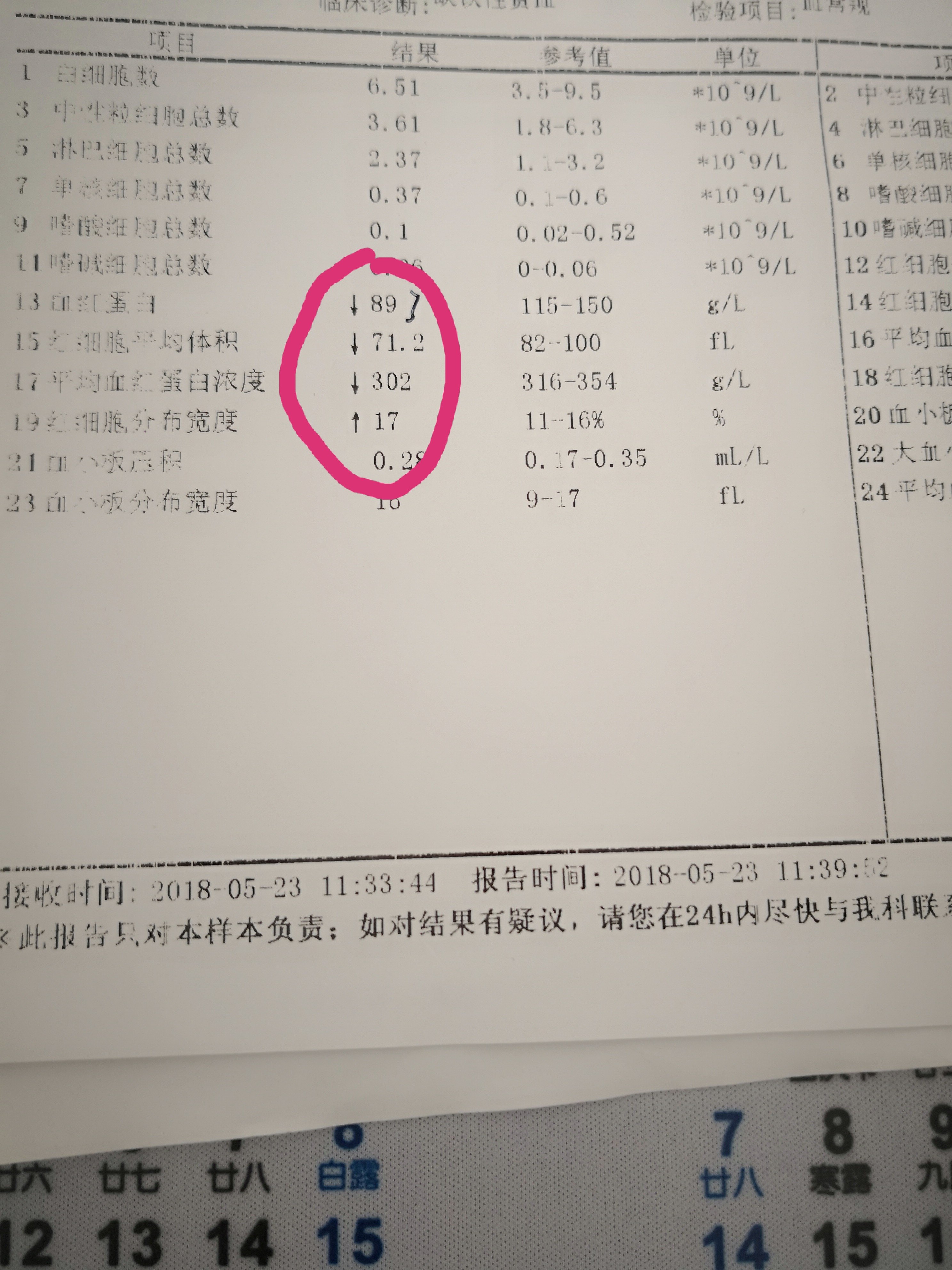 痔疮出血照样可怕! - 好大夫在线