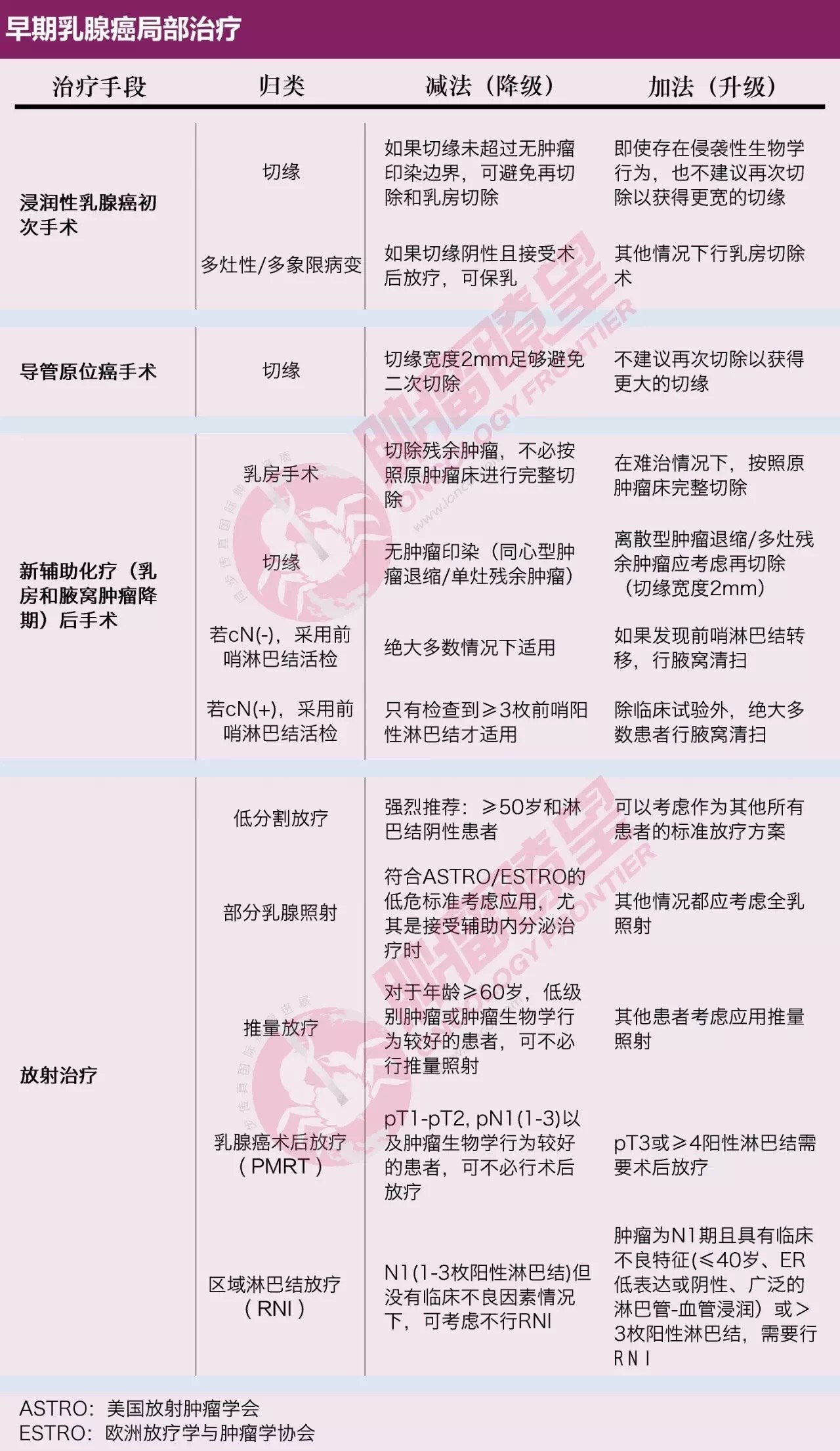 暂无