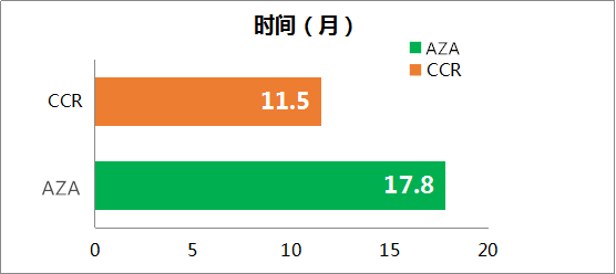 1545058162755465.png 延长转化时间_副本.png