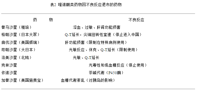 關節軟骨毒性;肝毒性;心臟毒性;藥物相互作用:如與茶鹼,非甾體抗炎藥