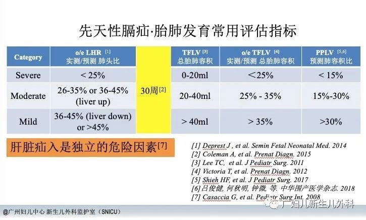 1590461887460066.jpg 先天性膈疝产前评估指标.jpg