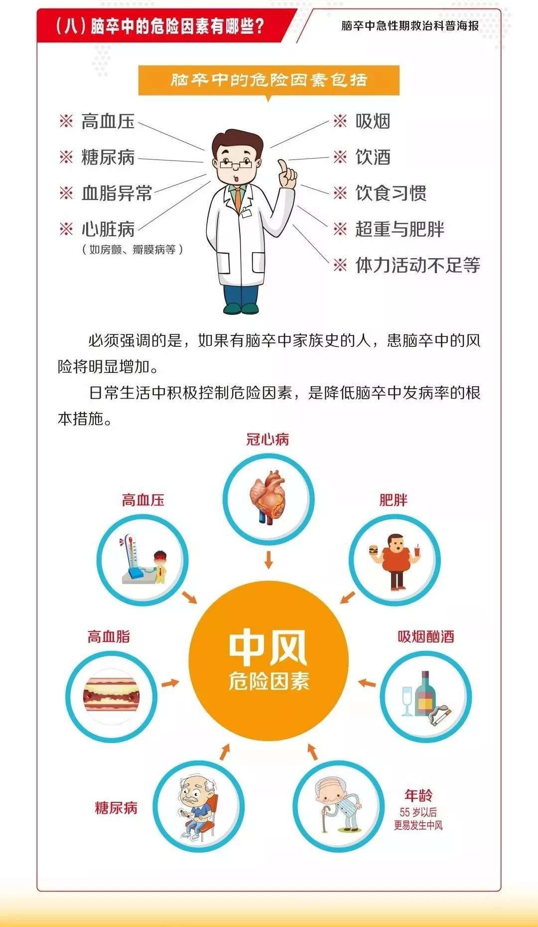 世界预防中风日"预防卒中你我同行"_脑梗塞_发病原因_症状表现_如何