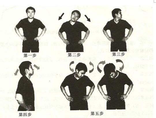     下图是根据米字操改进后的颈椎活动度训练示意