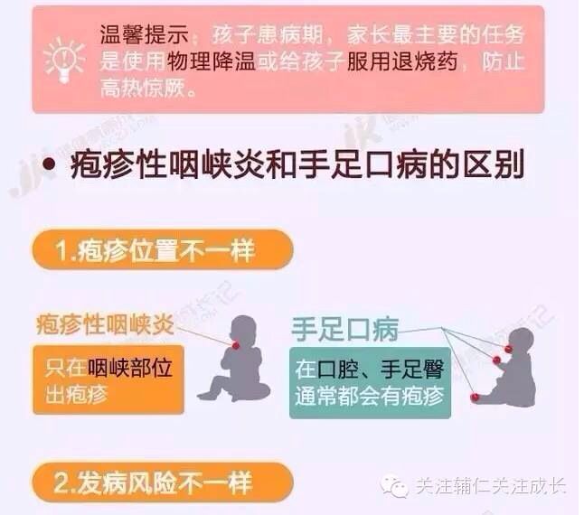 疱疹性咽峡炎(用病人听的懂的语言去讲述)