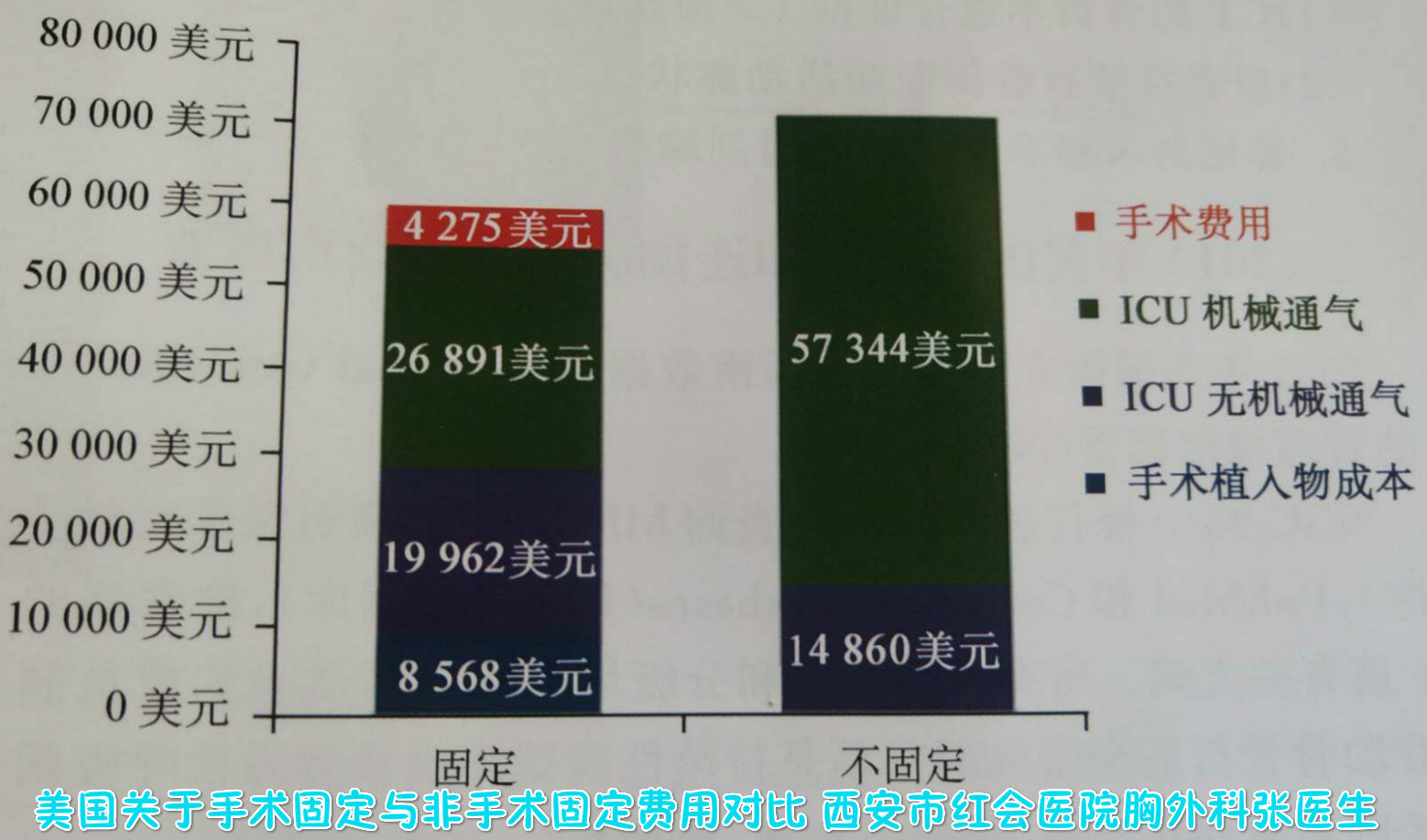 肋骨骨折手术治疗前世与今生 好大夫在线 肋骨骨折手术治疗前世与今生 好大夫在线