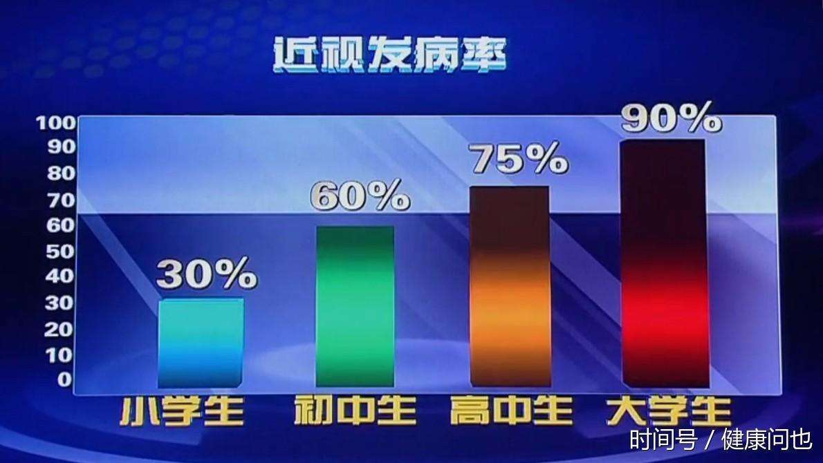 好大夫在线 龚雁 > 预防近视眼要学会一种运动,二种饮食,八种好习惯