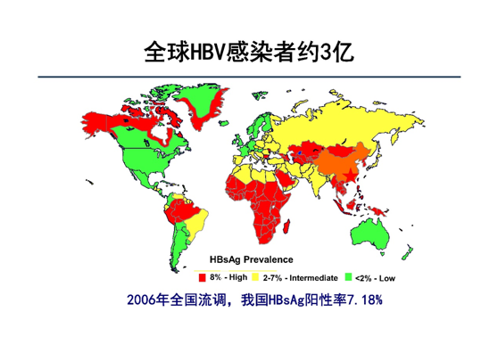 防患于未然科学管理乙肝