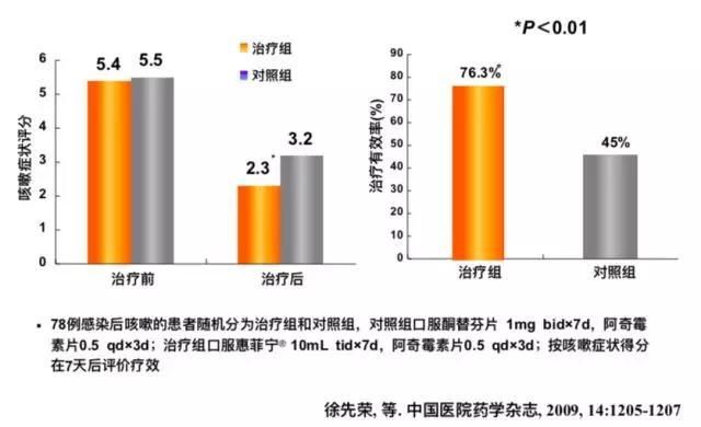 06  口服美敏伪麻溶液对 PIC 的疗效优于酮替芬.jpg