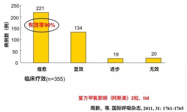 05  治疗结束时临床疗效统计.jpg