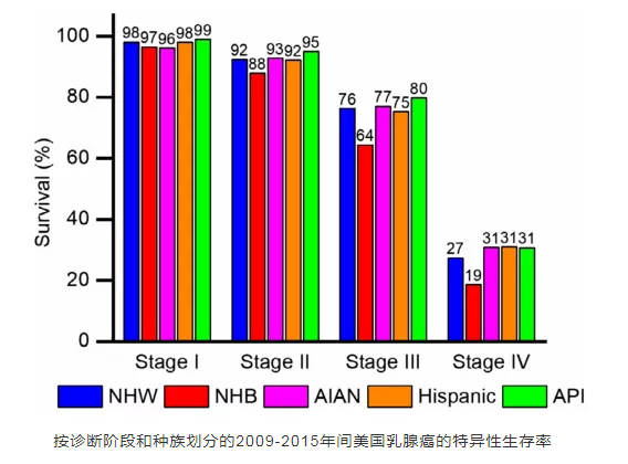 神刊ca重磅 | 最新女性乳腺癌統計數據發佈:發病率略微增加,死亡率