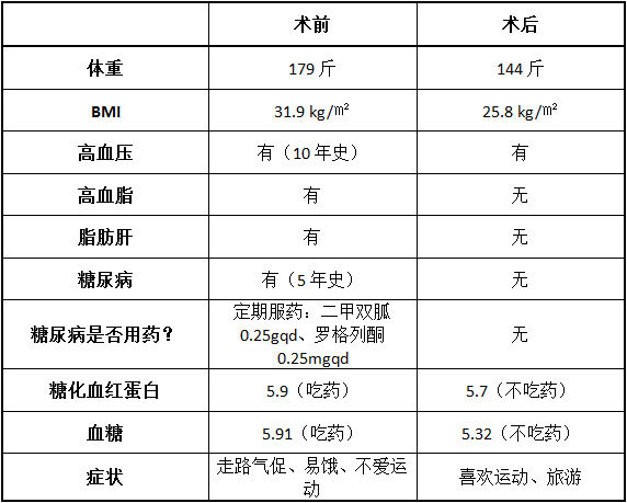 血糖多少算正常47岁5.8 v4YBAFz3GMSAQWR9AADGaygWSEg186.jpg?_ms_=cf5f