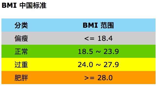 bmi中国标准.jpeg