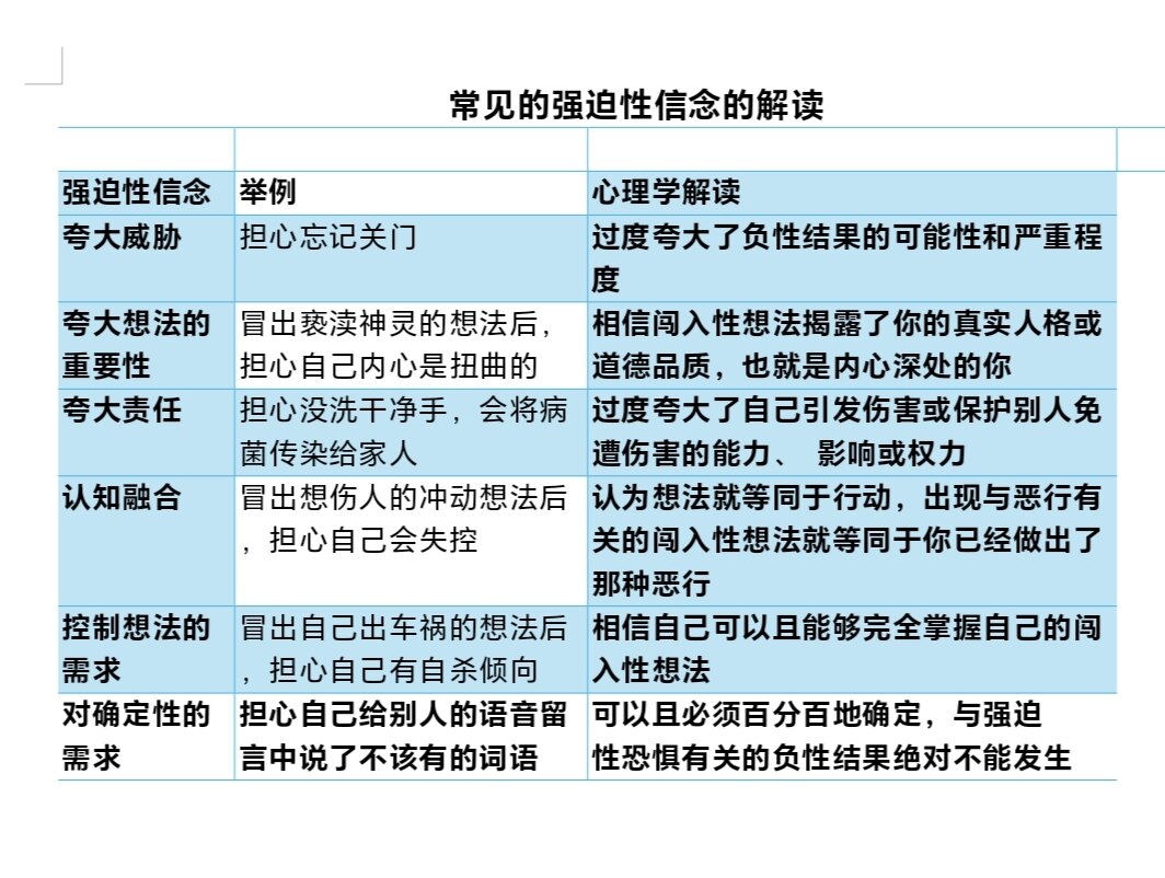 强迫思维是如何产生的_强迫症_强迫症介绍 - 好大夫在线