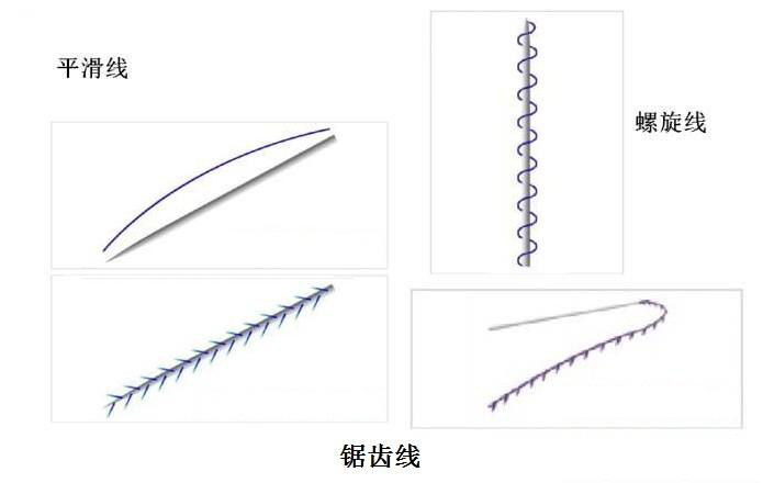 线雕的线材 平滑线 螺旋线 锯齿线有何不同 线雕 线雕