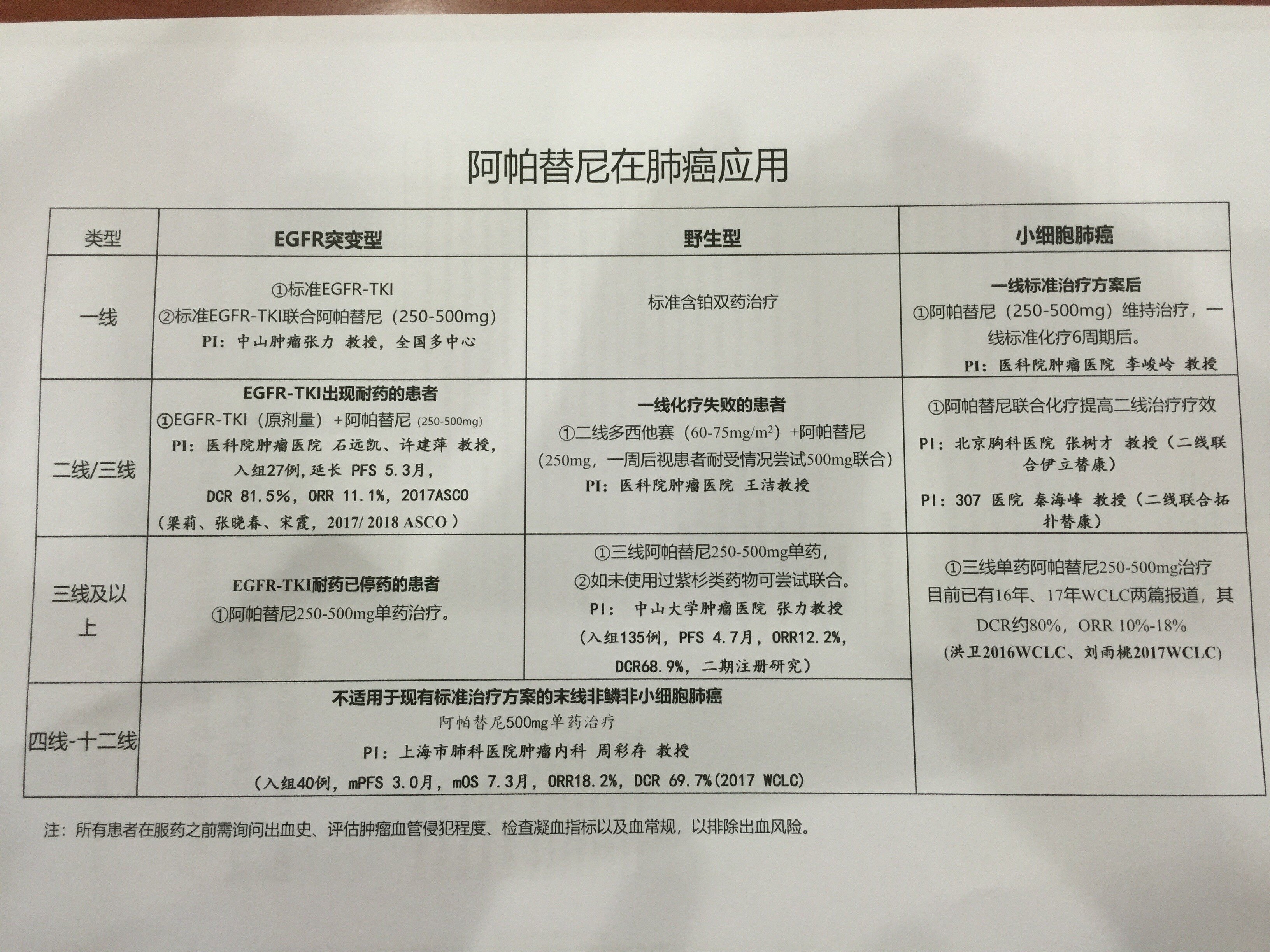 治疗的便利性以及不良反应,如吉非替尼更易发生肝毒性反应,而阿法替尼