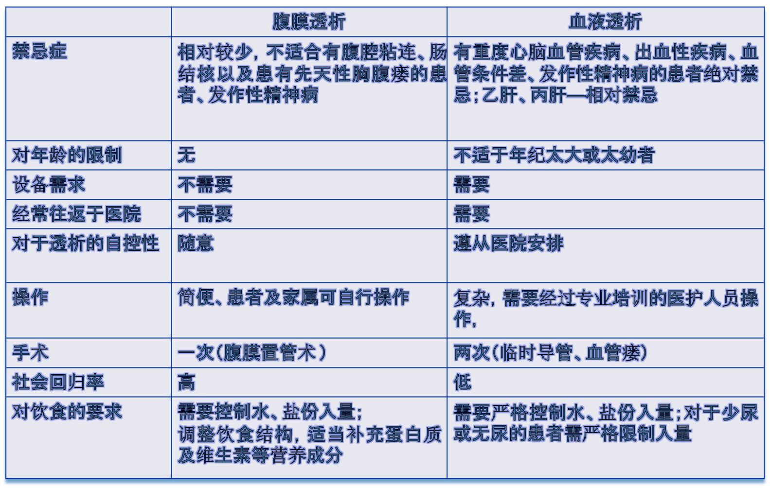 腹膜透析与血液透析的全面比较