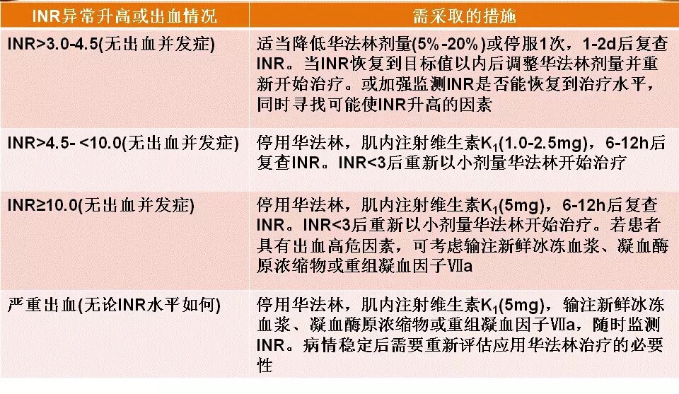 (4)突然出血提示过量,请立即联系医生,由医生决定华法林是否需减量或