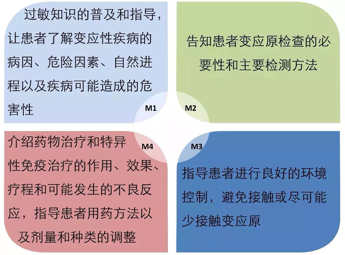 過敏性鼻炎變應性診斷和治療指南