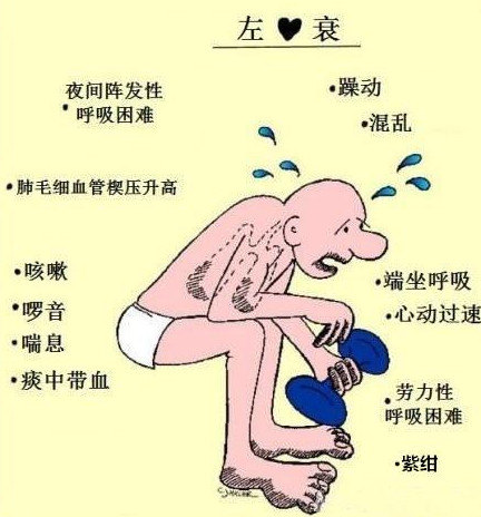 心衰患者出现阵发性夜间呼吸困难怎么办
