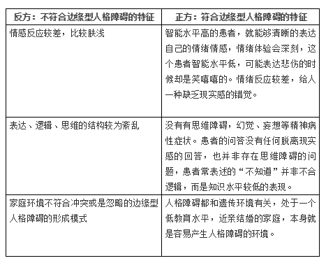 邊緣人格障礙的治療