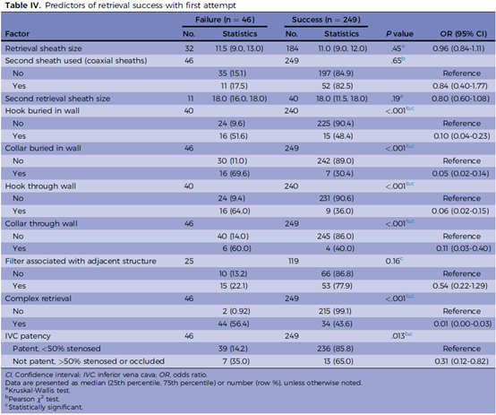 Table IV.jpg