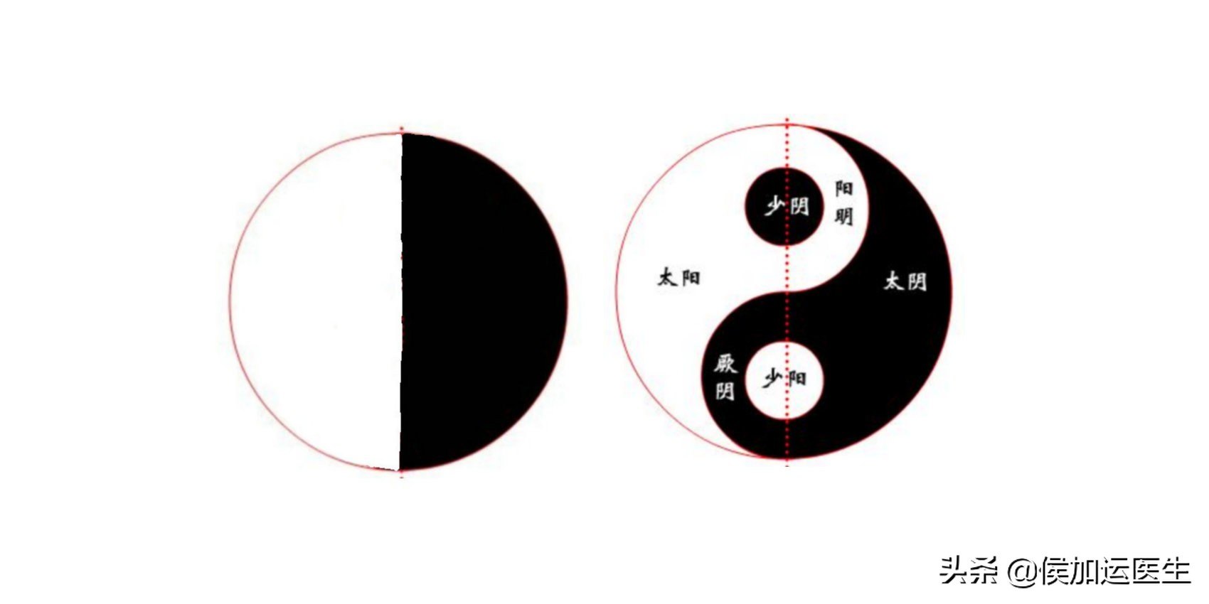 发现中医之美(1)—阴阳 - 好大夫在线
