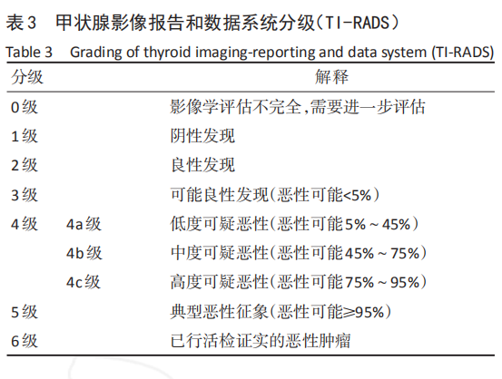 甲状腺tirads分级